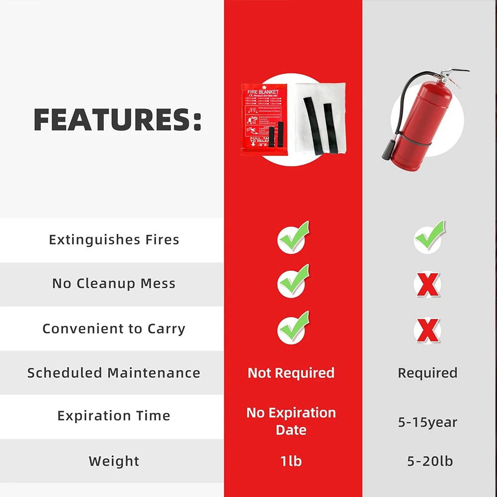 Fire Blanket – Emergency Heat & Flame Resistant Safety Cover (Kitchen, Home, Car, Camping)